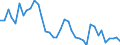 Flow: Exports / Measure: Values / Partner Country: World / Reporting Country: Canada