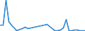 Flow: Exports / Measure: Values / Partner Country: Australia / Reporting Country: New Zealand