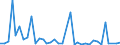 Flow: Exports / Measure: Values / Partner Country: Australia / Reporting Country: United Kingdom