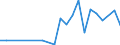 Handelsstrom: Exporte / Maßeinheit: Werte / Partnerland: Austria / Meldeland: Slovenia