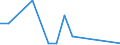 Flow: Exports / Measure: Values / Partner Country: Austria / Reporting Country: Spain