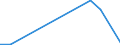 Flow: Exports / Measure: Values / Partner Country: Belgium, Luxembourg / Reporting Country: Israel