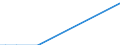 Flow: Exports / Measure: Values / Partner Country: World / Reporting Country: Austria