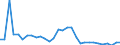 Flow: Exports / Measure: Values / Partner Country: World / Reporting Country: Czech Rep.