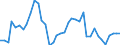 Flow: Exports / Measure: Values / Partner Country: World / Reporting Country: Greece