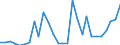 Flow: Exports / Measure: Values / Partner Country: World / Reporting Country: Israel