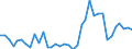 Flow: Exports / Measure: Values / Partner Country: World / Reporting Country: Sweden