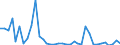 Flow: Exports / Measure: Values / Partner Country: Fiji / Reporting Country: Australia