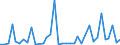 Flow: Exports / Measure: Values / Partner Country: Fiji / Reporting Country: New Zealand