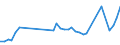 Flow: Exports / Measure: Values / Partner Country: Germany / Reporting Country: Netherlands