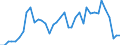 Flow: Exports / Measure: Values / Partner Country: Germany / Reporting Country: Switzerland incl. Liechtenstein