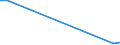 Flow: Exports / Measure: Values / Partner Country: Indonesia / Reporting Country: Canada