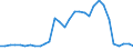 Flow: Exports / Measure: Values / Partner Country: World / Reporting Country: Belgium