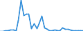 Handelsstrom: Exporte / Maßeinheit: Werte / Partnerland: World / Meldeland: Finland