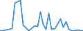 Flow: Exports / Measure: Values / Partner Country: World / Reporting Country: Greece