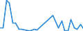 Flow: Exports / Measure: Values / Partner Country: World / Reporting Country: Hungary