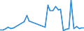 Flow: Exports / Measure: Values / Partner Country: World / Reporting Country: Netherlands