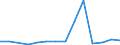 Flow: Exports / Measure: Values / Partner Country: China / Reporting Country: Belgium