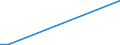 Flow: Exports / Measure: Values / Partner Country: China / Reporting Country: Canada