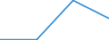 Flow: Exports / Measure: Values / Partner Country: China / Reporting Country: Finland