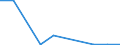 Flow: Exports / Measure: Values / Partner Country: China / Reporting Country: Netherlands