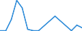 Flow: Exports / Measure: Values / Partner Country: China / Reporting Country: United Kingdom