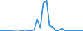 Flow: Exports / Measure: Values / Partner Country: Germany / Reporting Country: Czech Rep.