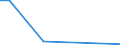 Flow: Exports / Measure: Values / Partner Country: Germany / Reporting Country: Finland