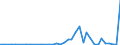 Flow: Exports / Measure: Values / Partner Country: Germany / Reporting Country: Japan