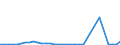 Flow: Exports / Measure: Values / Partner Country: Germany / Reporting Country: Sweden