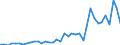 Flow: Exports / Measure: Values / Partner Country: Germany / Reporting Country: Switzerland incl. Liechtenstein