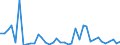 Flow: Exports / Measure: Values / Partner Country: Germany / Reporting Country: United Kingdom