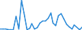 Flow: Exports / Measure: Values / Partner Country: Germany / Reporting Country: USA incl. PR. & Virgin Isds.