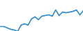 Handelsstrom: Exporte / Maßeinheit: Werte / Partnerland: World / Meldeland: Austria