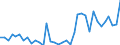 Flow: Exports / Measure: Values / Partner Country: World / Reporting Country: France incl. Monaco & overseas