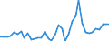 Flow: Exports / Measure: Values / Partner Country: World / Reporting Country: Japan