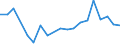 Handelsstrom: Exporte / Maßeinheit: Werte / Partnerland: Belgium, Luxembourg / Meldeland: Belgium