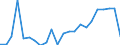 Flow: Exports / Measure: Values / Partner Country: Belgium, Luxembourg / Reporting Country: Italy incl. San Marino & Vatican