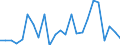 Flow: Exports / Measure: Values / Partner Country: Belgium, Luxembourg / Reporting Country: Japan