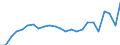 Flow: Exports / Measure: Values / Partner Country: Belgium, Luxembourg / Reporting Country: Netherlands