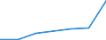 Flow: Exports / Measure: Values / Partner Country: Belgium, Luxembourg / Reporting Country: Poland