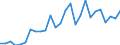 Handelsstrom: Exporte / Maßeinheit: Werte / Partnerland: Denmark / Meldeland: Austria