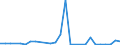 Flow: Exports / Measure: Values / Partner Country: Denmark / Reporting Country: Hungary