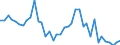 Flow: Exports / Measure: Values / Partner Country: Australia / Reporting Country: Germany