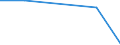 Flow: Exports / Measure: Values / Partner Country: Belgium, Luxembourg / Reporting Country: Austria