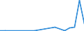 Flow: Exports / Measure: Values / Partner Country: Belgium, Luxembourg / Reporting Country: Czech Rep.