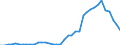 Handelsstrom: Exporte / Maßeinheit: Werte / Partnerland: World / Meldeland: Canada