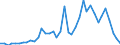 Handelsstrom: Exporte / Maßeinheit: Werte / Partnerland: Germany / Meldeland: Switzerland incl. Liechtenstein