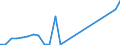 Flow: Exports / Measure: Values / Partner Country: World / Reporting Country: Belgium