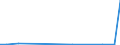 Flow: Exports / Measure: Values / Partner Country: World / Reporting Country: Luxembourg